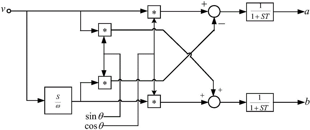 A Defense Method for Periodic Commutation Failure of Double-circuit HVDC Transmission System on the Same Tower