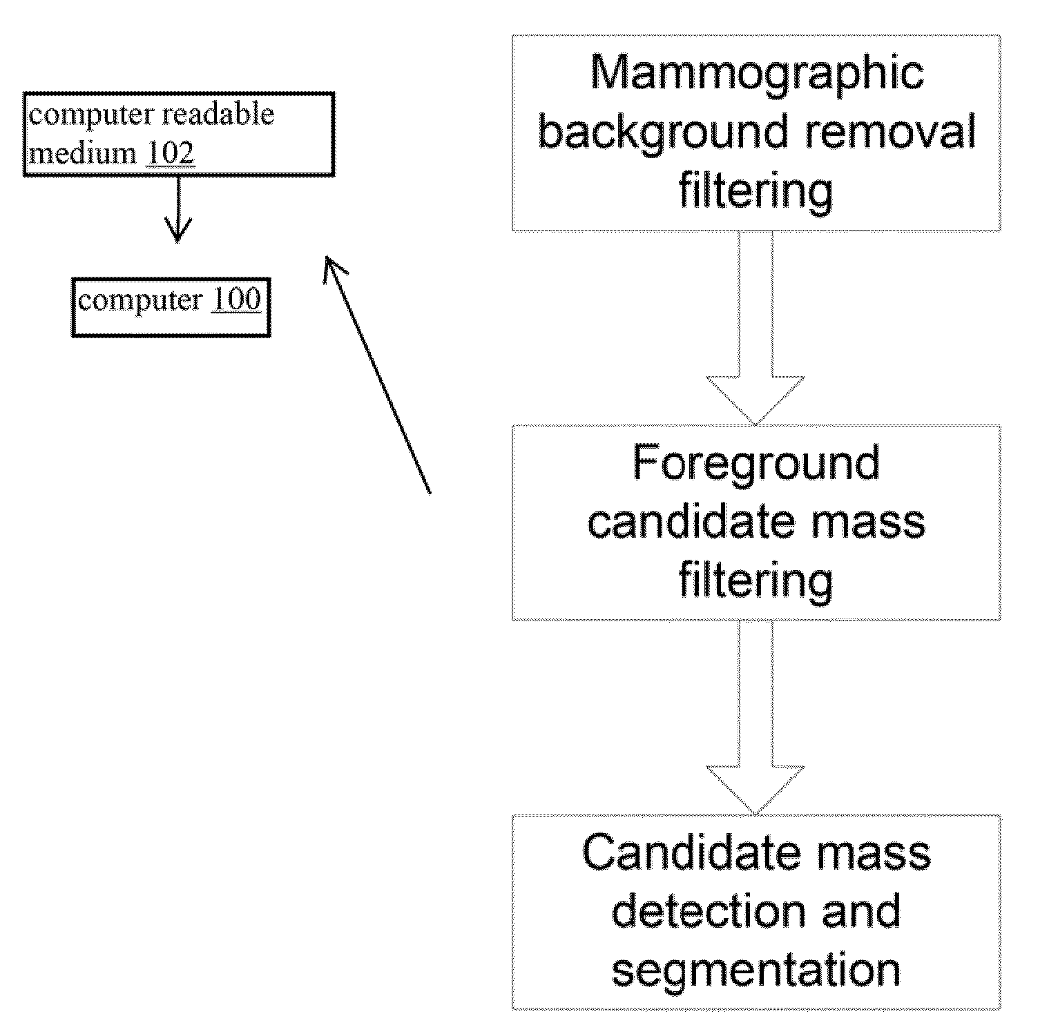 Method for Mass Candidate Detection and Segmentation in Digital Mammograms