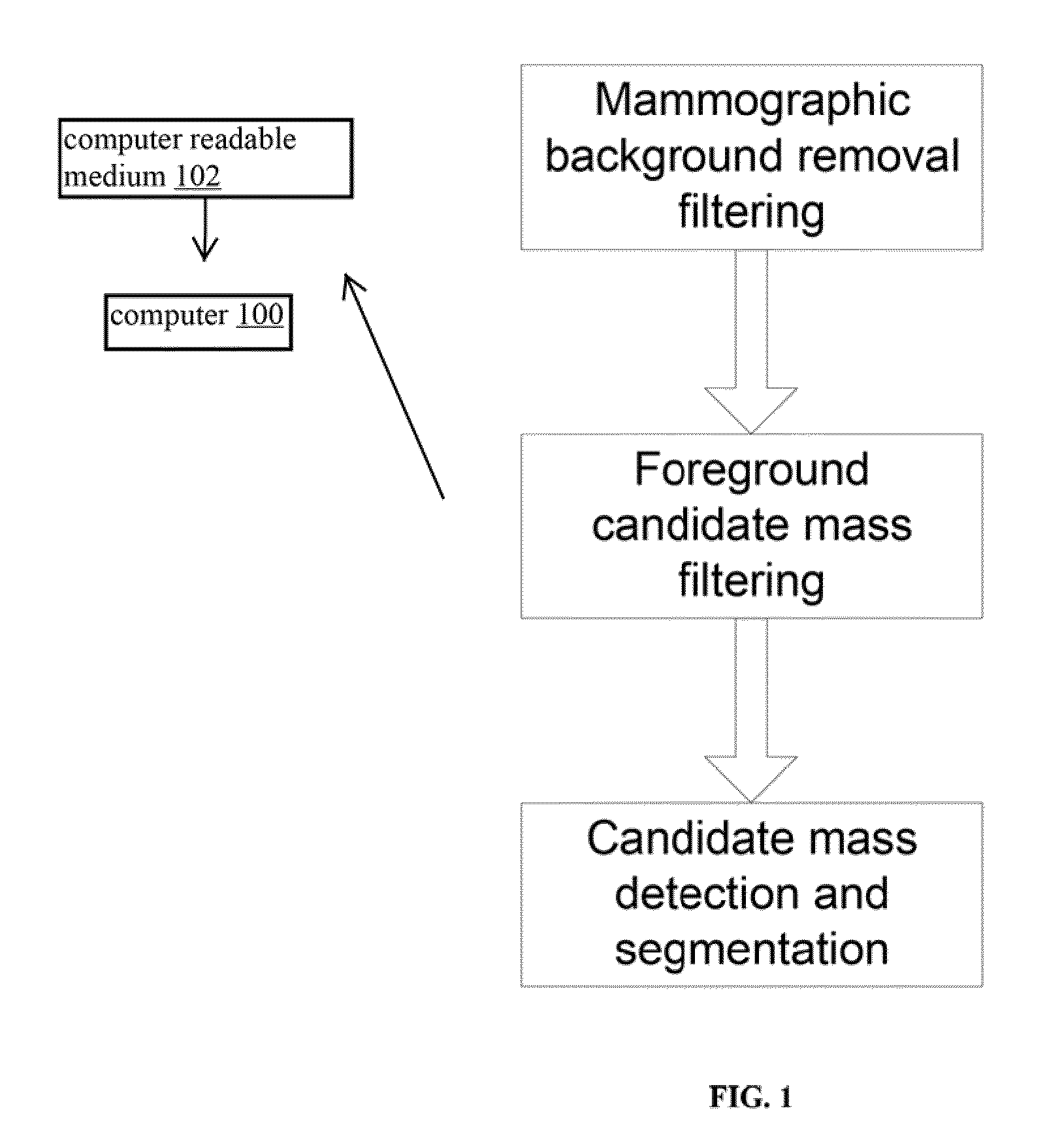 Method for Mass Candidate Detection and Segmentation in Digital Mammograms