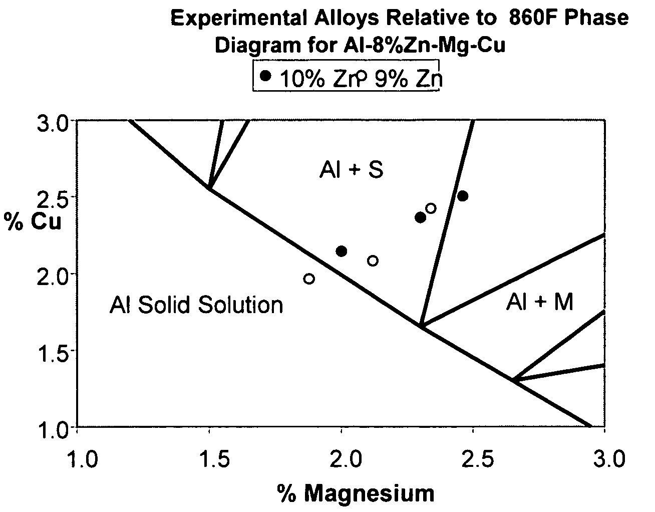 High strength aluminum alloys and process for making the same