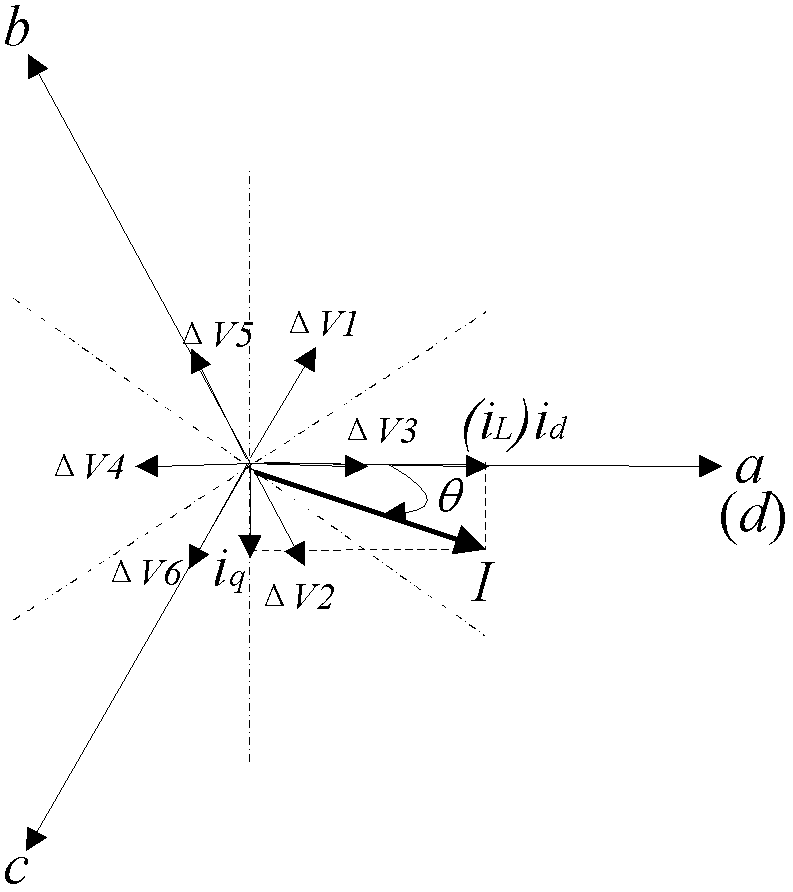 An Improved DC Bus Voltage Control Method for Two-Stage Converter