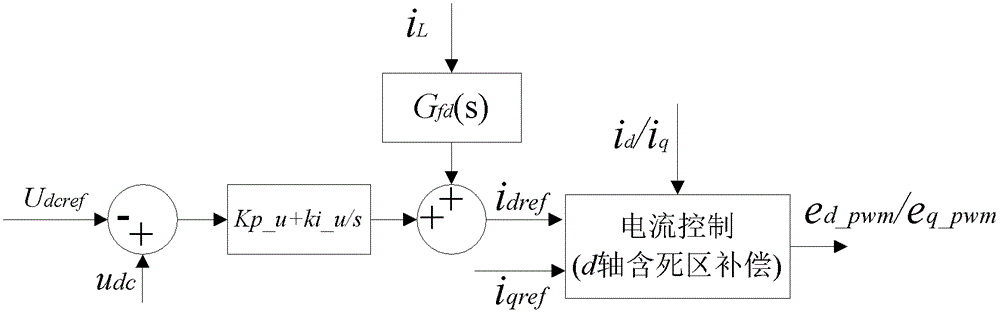 An Improved DC Bus Voltage Control Method for Two-Stage Converter