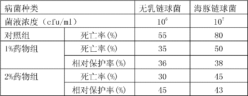 Application of Chinese gall extract for controlling streptococcal disease in aquaculture animals