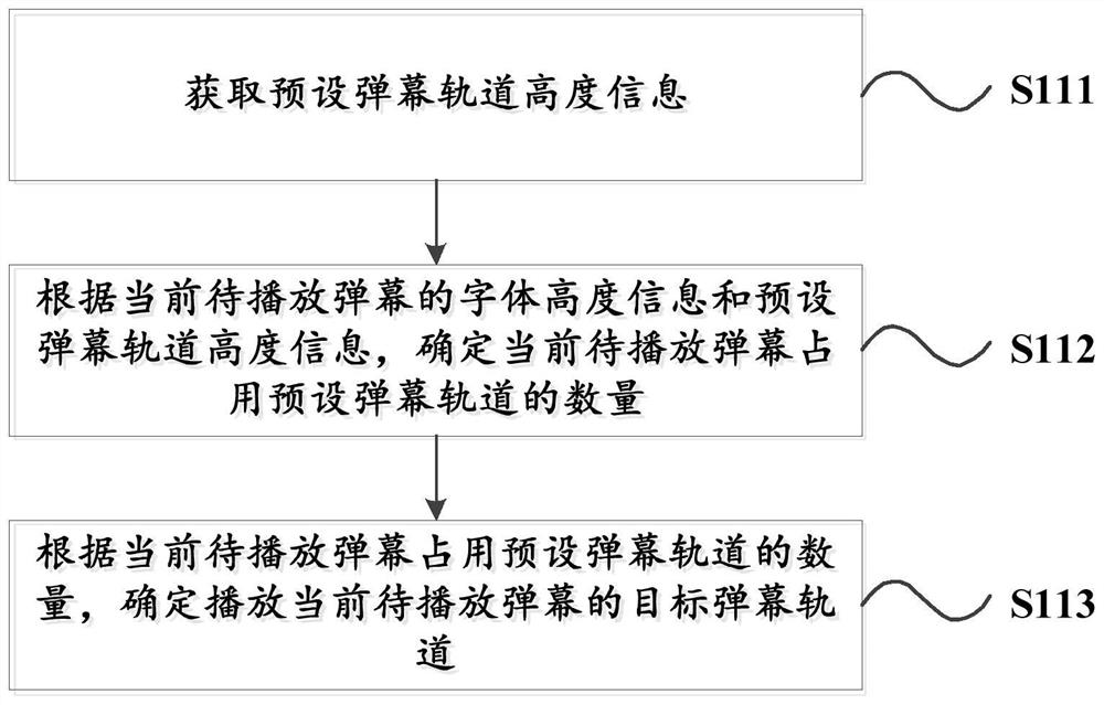 Bullet screen playing method, device, computer-readable storage medium and terminal