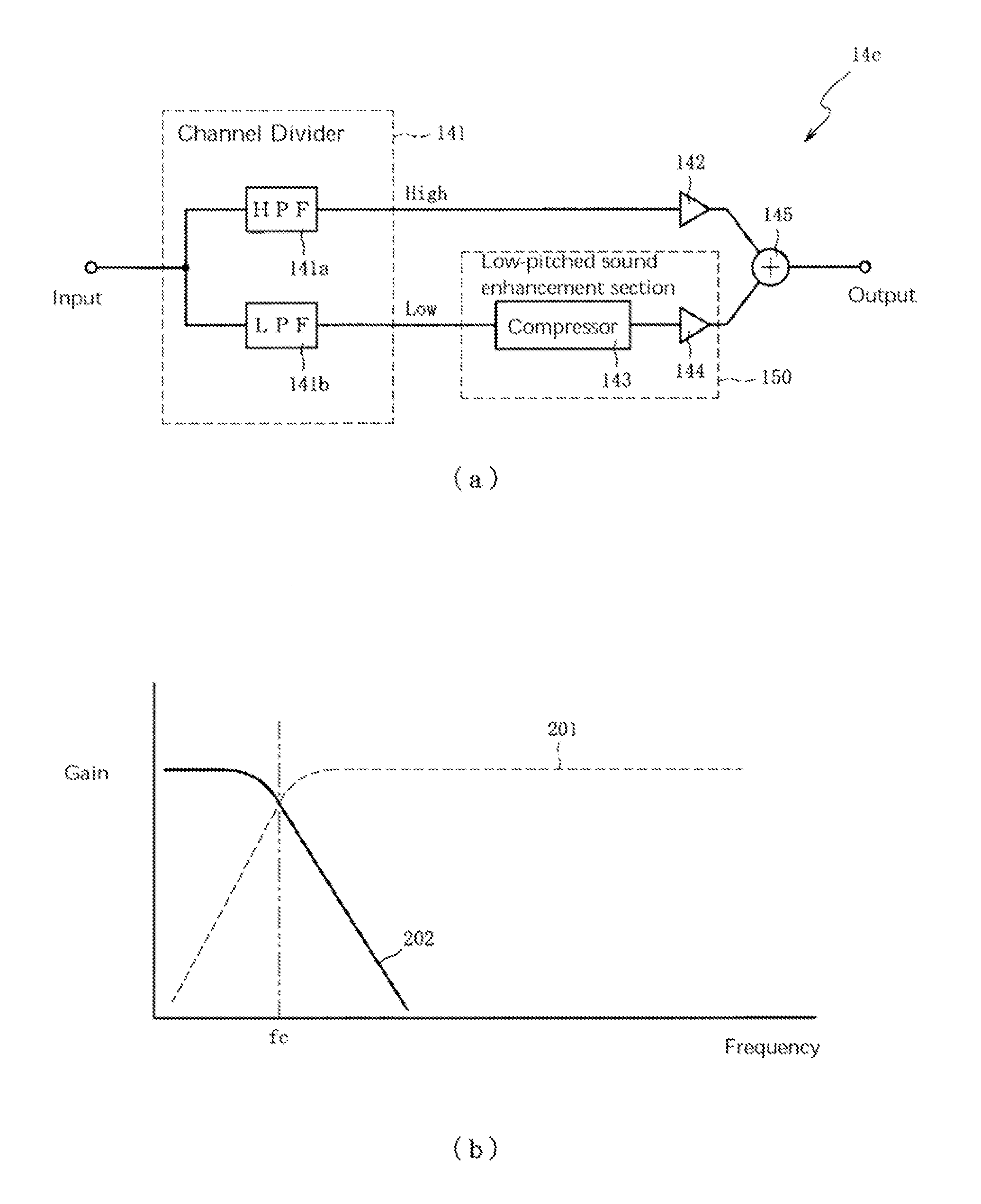 Low-pitched sound enhancement processing apparatus, speaker system and sound effects apparatus and processes