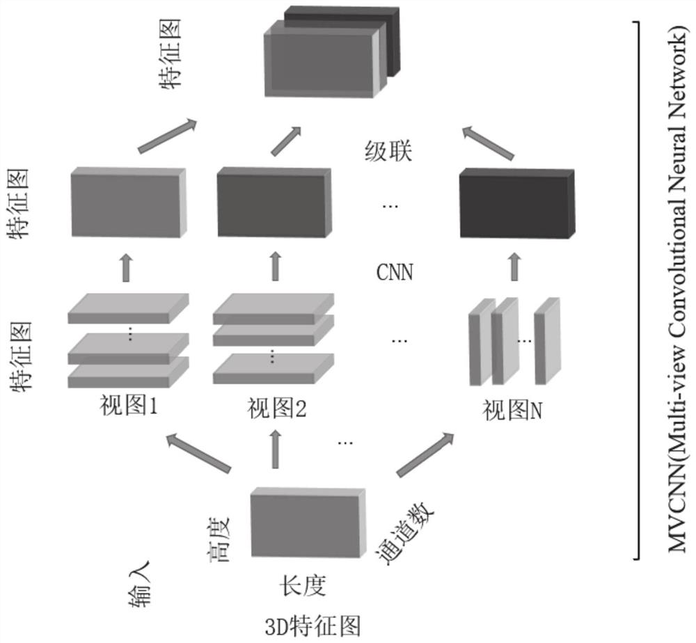 Electric load forecasting method and system based on convolutional long-short-term memory neural network