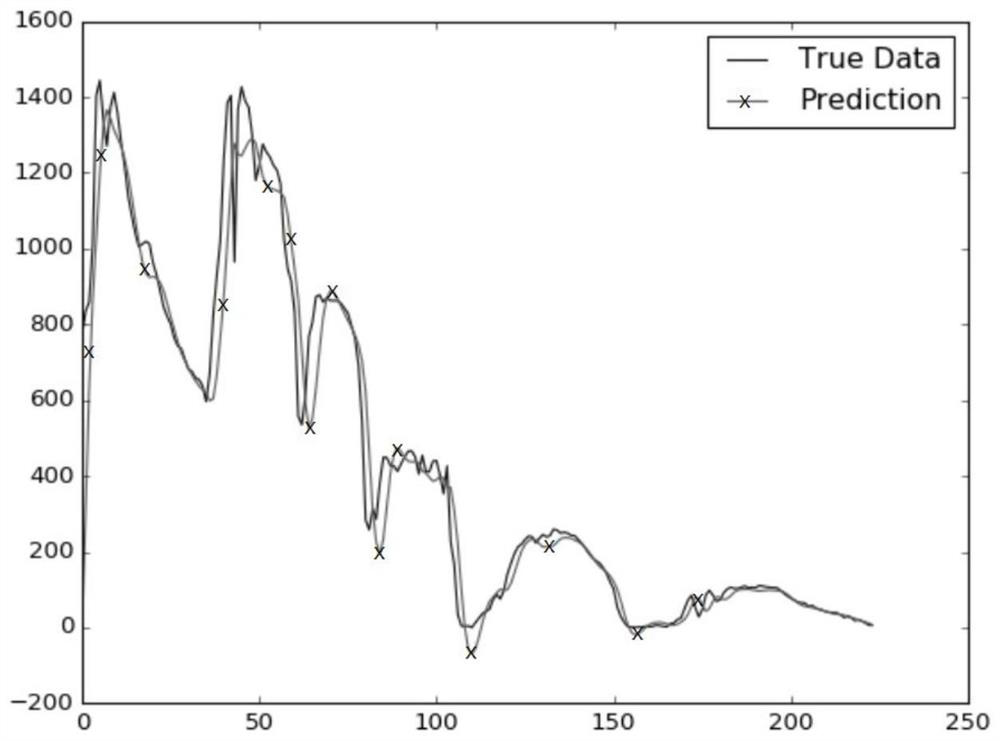 Hyperspectral Image Lossless Compression Method Based on Deep Learning