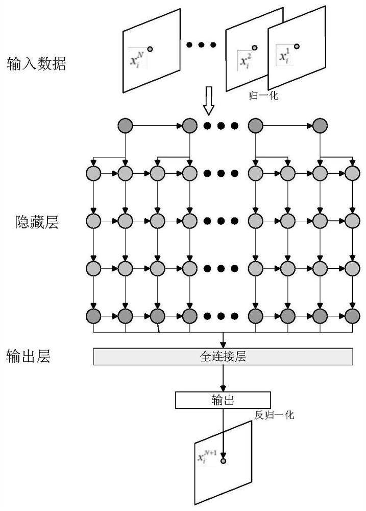 Hyperspectral Image Lossless Compression Method Based on Deep Learning