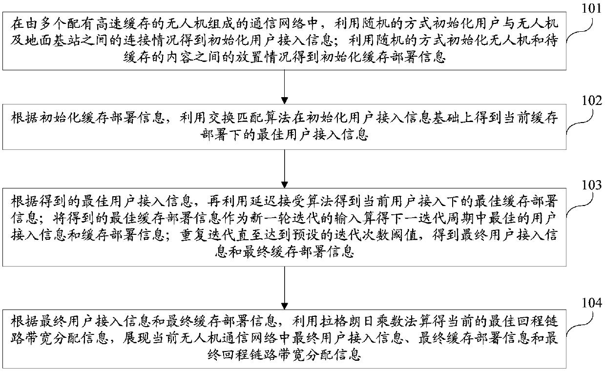 Method and device for user access and content caching of unmanned aerial vehicle communication network