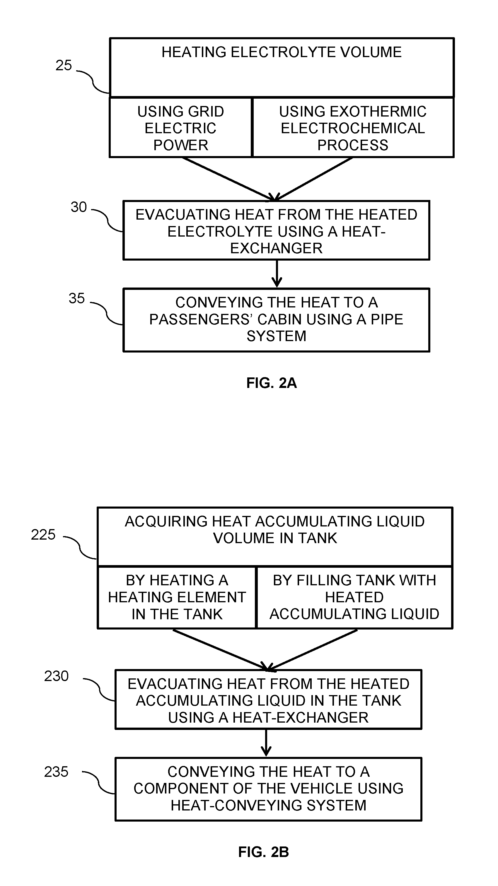 Thermal battery for heating vehicles