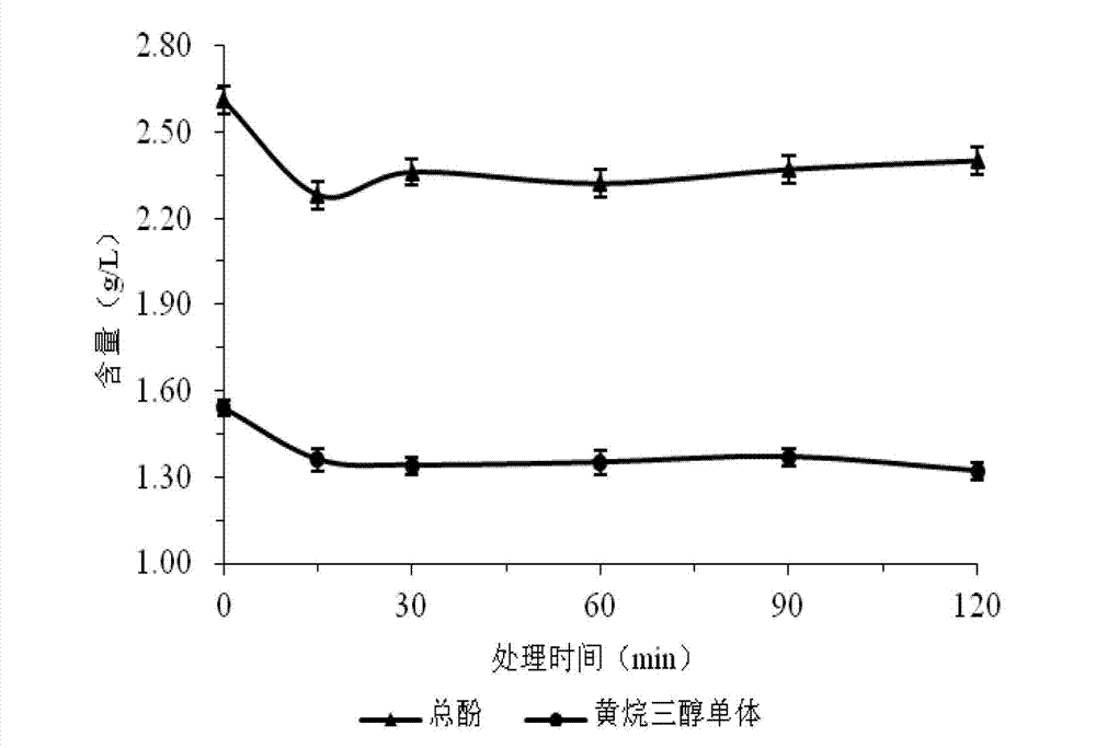 Method for accelerating aging of dry red wine by micro oxygen and high hydrostatic pressure