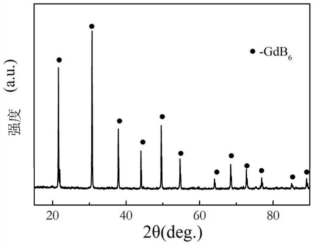 High-purity gadolinium hexaboride polycrystal and preparation method thereof