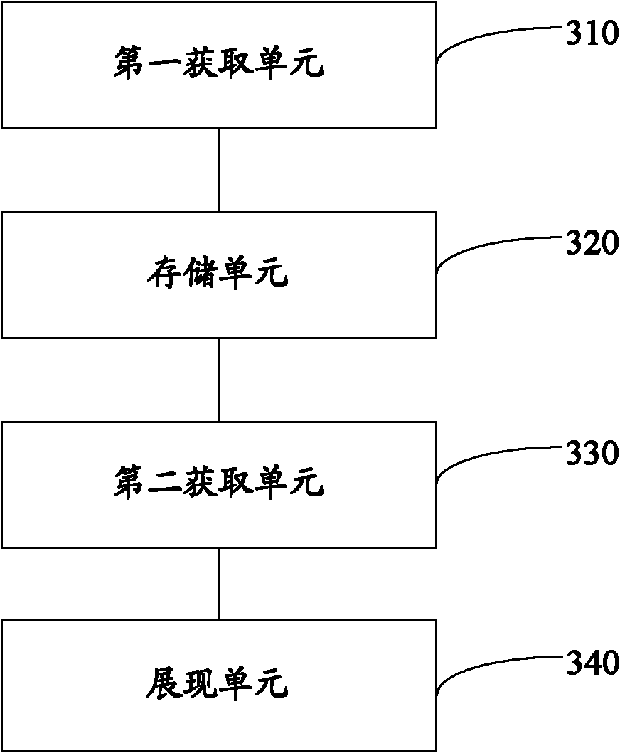 Cloud-storage-based electricity utilization information acquisition method and system