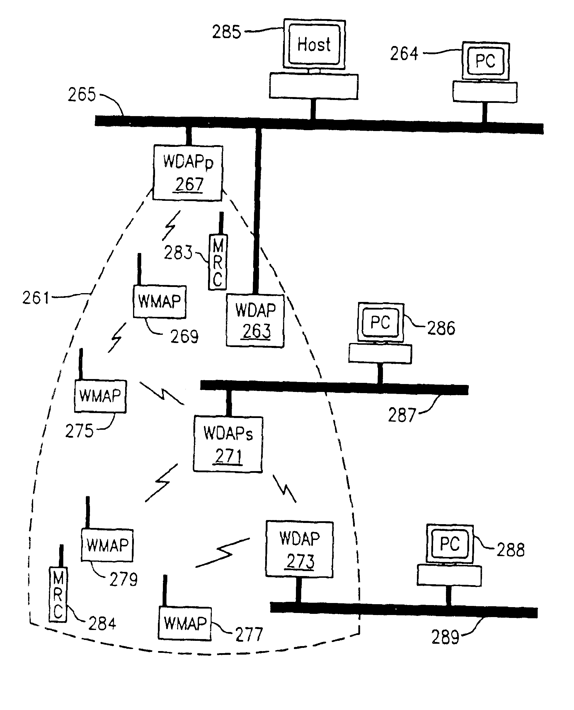 Radio frequency local area network