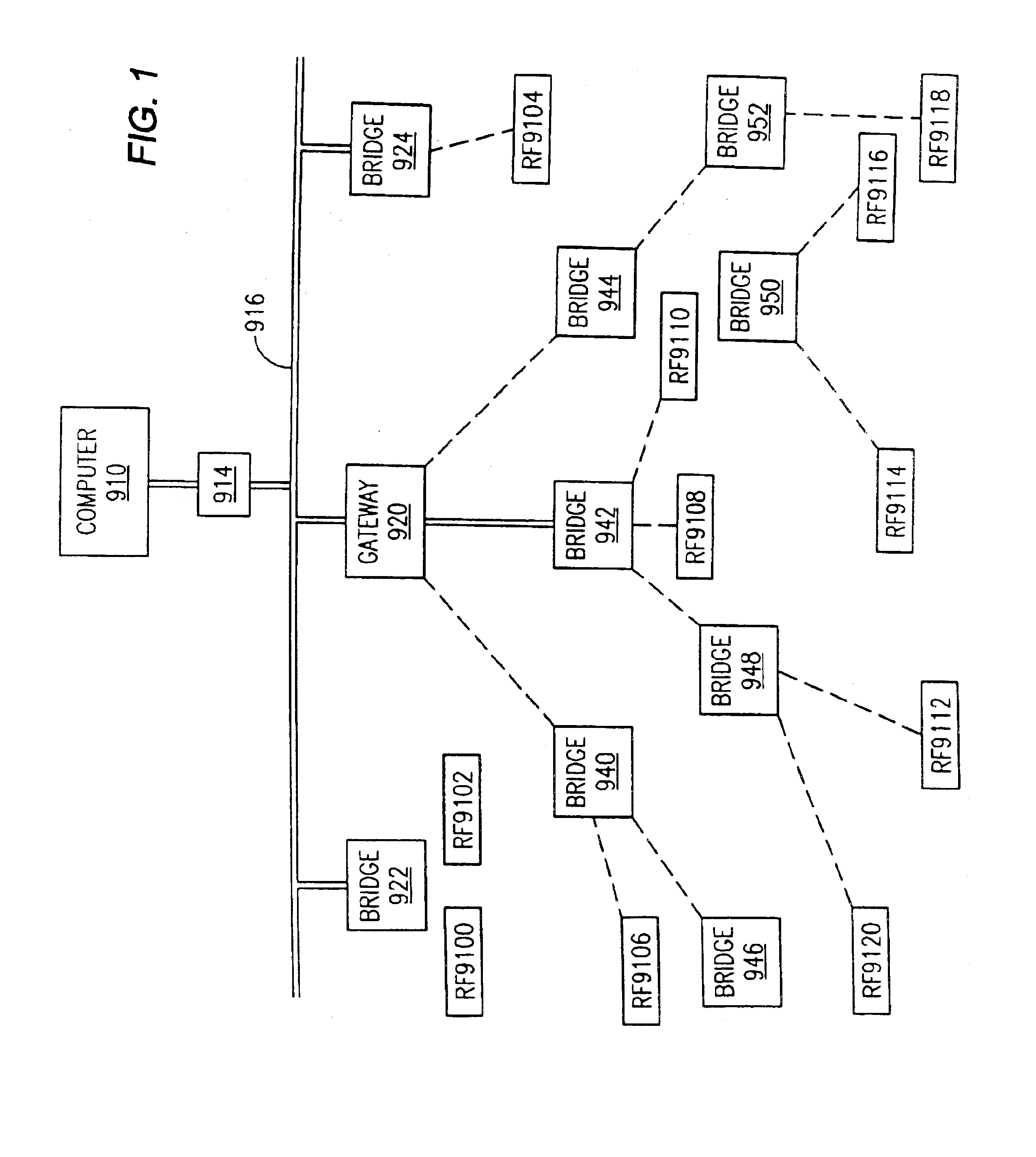 Radio frequency local area network