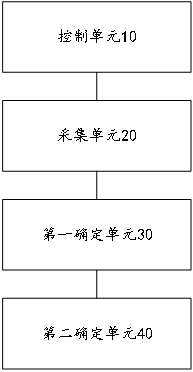 A detection method and device for a protective bearing of a magnetic suspension bearing