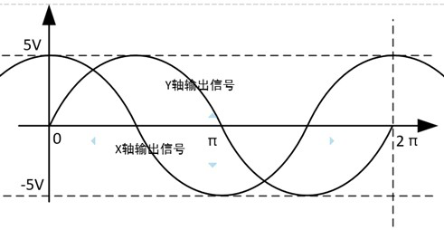 A detection method and device for a protective bearing of a magnetic suspension bearing