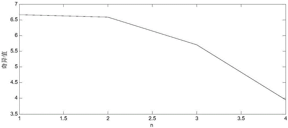 Beidou single frequency cycle slip detection method