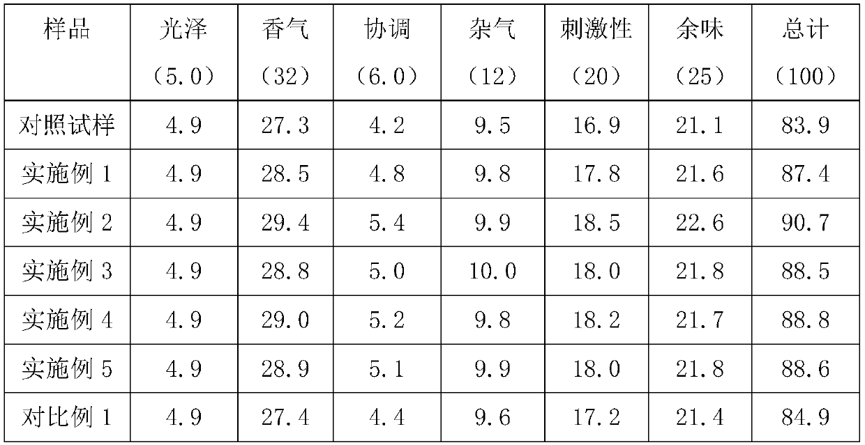 A kind of tobacco additive and its application