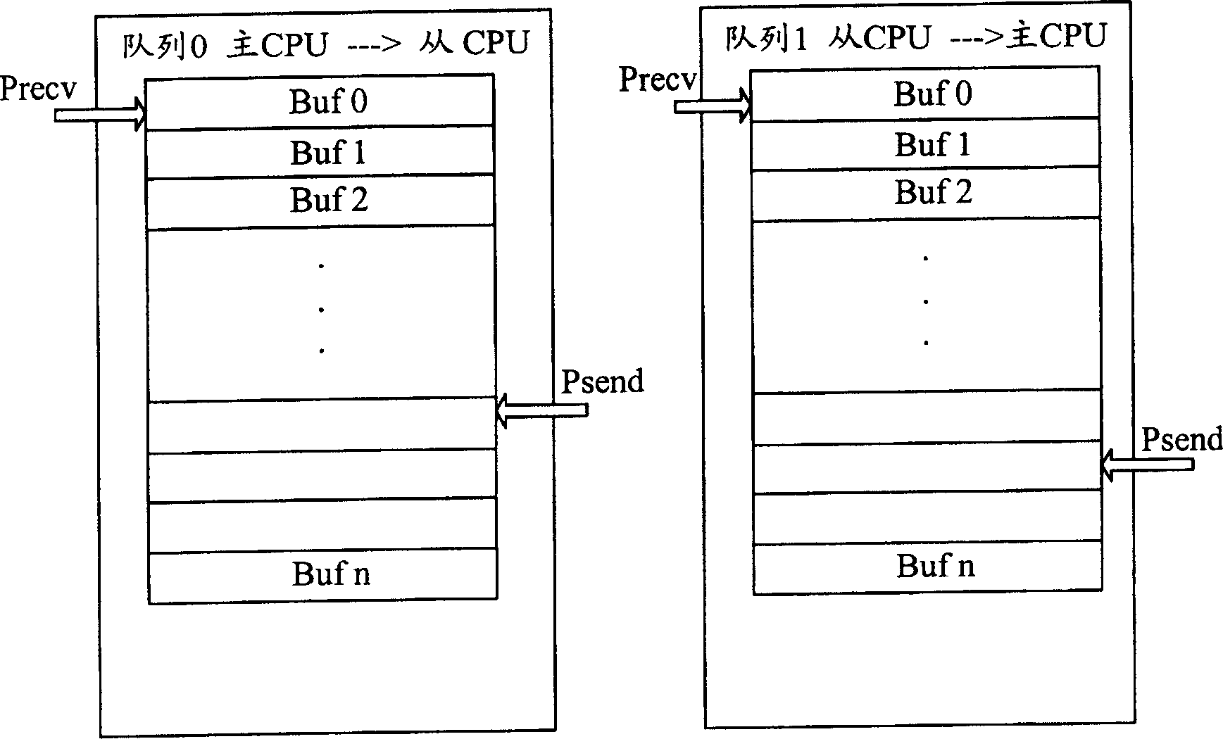 Method for multiple CPU communication