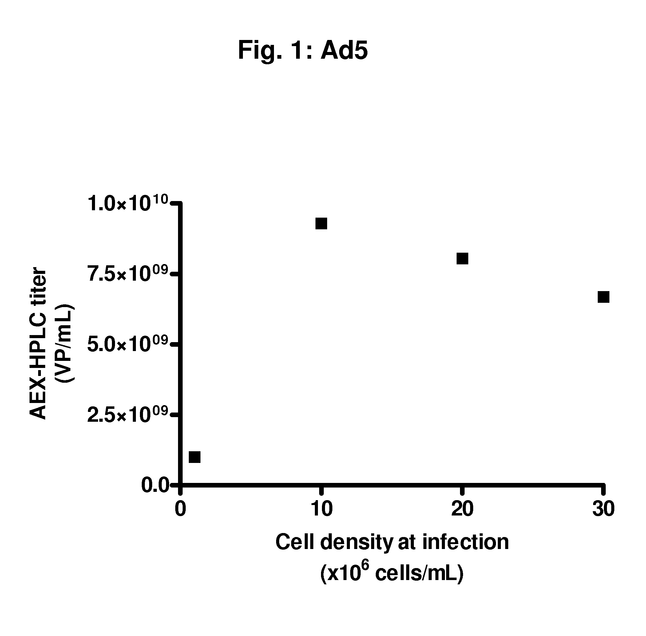 METHOD FOR THE PRODUCTION OF Ad26 ADENOVIRAL VECTORS