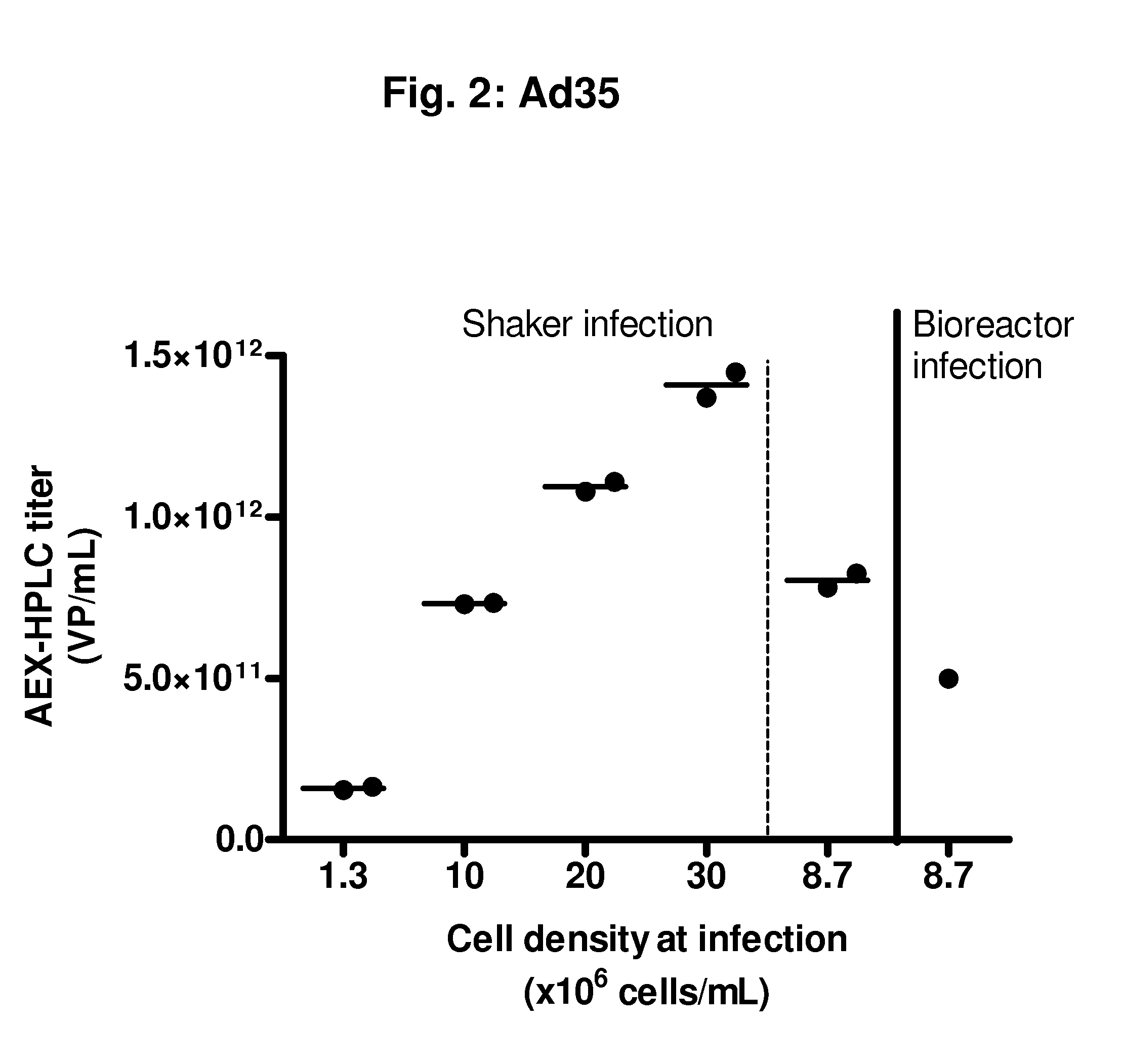 METHOD FOR THE PRODUCTION OF Ad26 ADENOVIRAL VECTORS