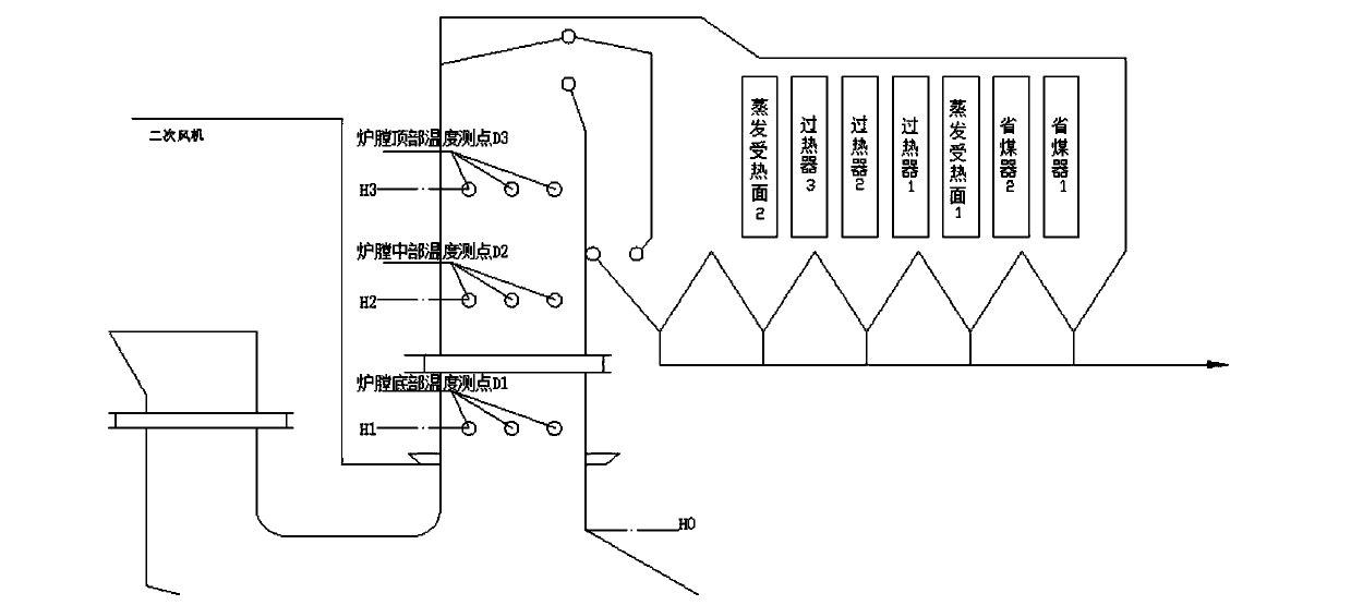 A real-time measurement method for the residence time of flue gas in a waste incinerator at 850°C