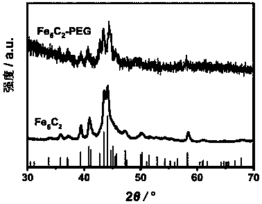 fe  <sub>5</sub> c  <sub>2</sub> Application of Nanoparticles in Preparation of Bioimaging Probes