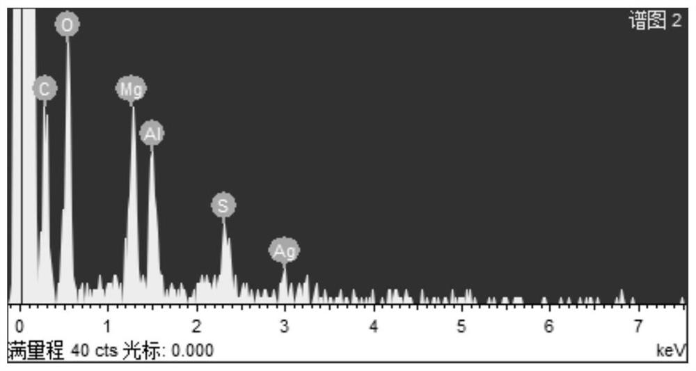 Application of layered double metal hydroxide gas sensor in detection of ethanol