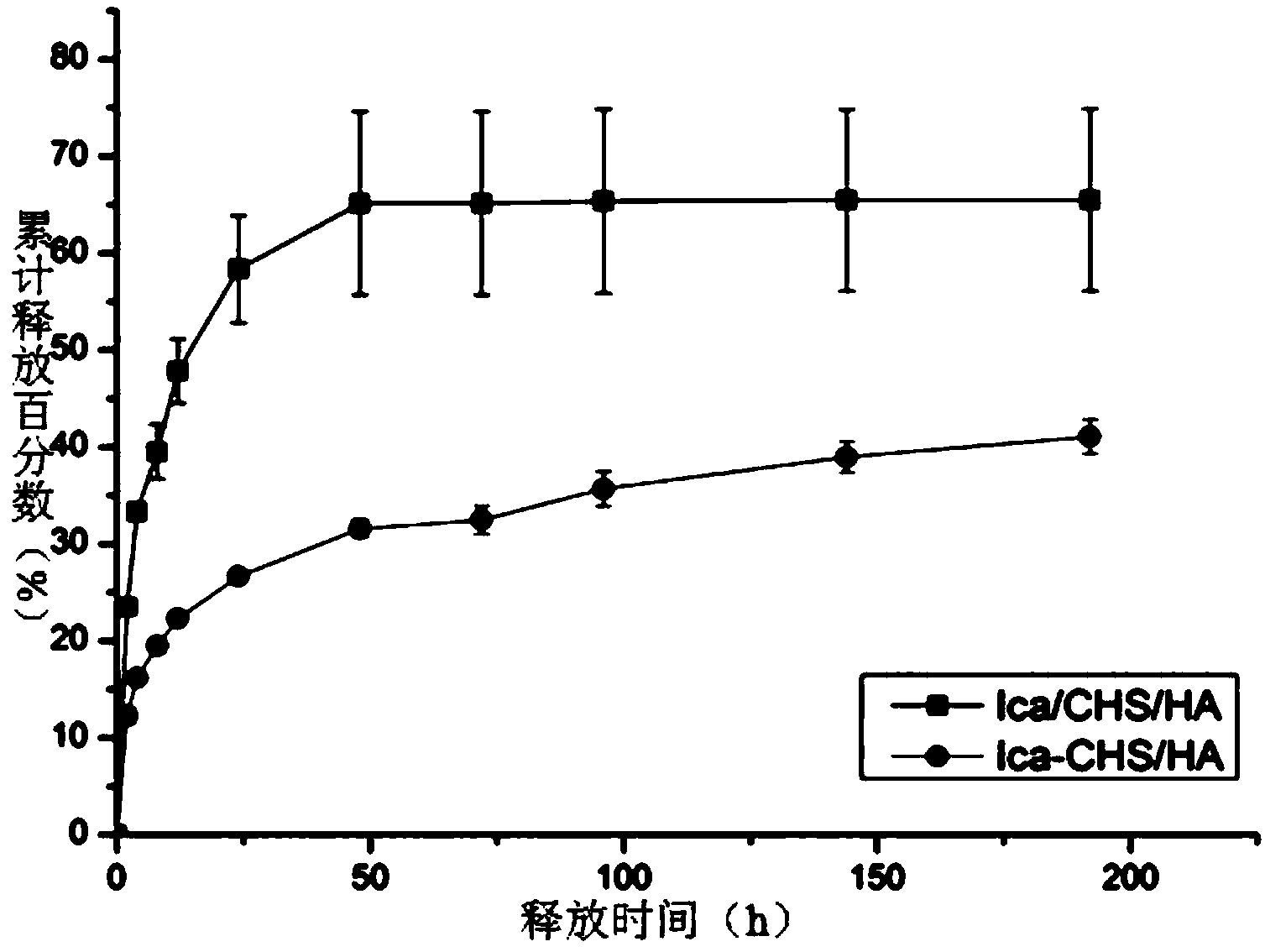 Icariin controlled release chitosan/hydroxyapatite composite scaffold material and preparation method thereof