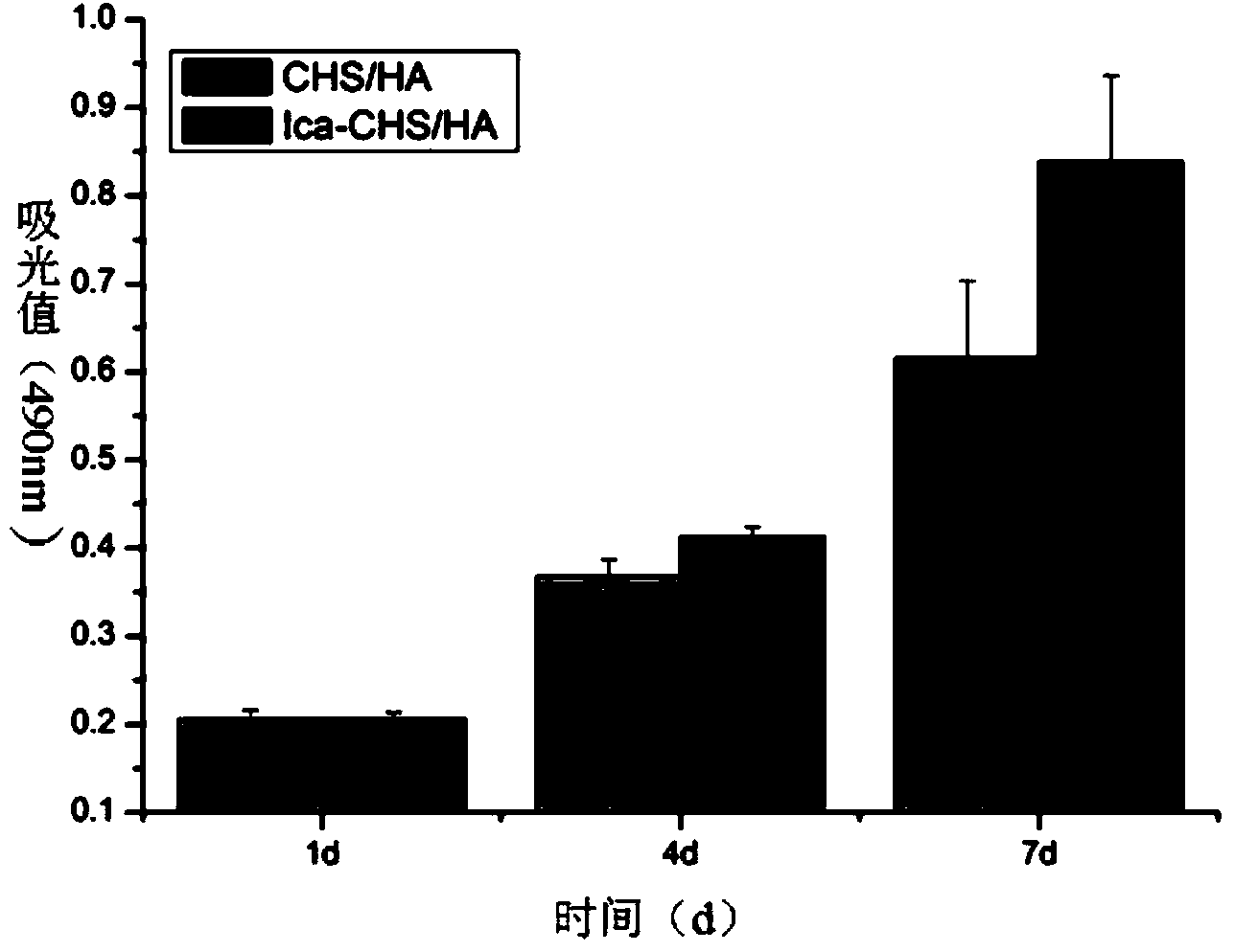 Icariin controlled release chitosan/hydroxyapatite composite scaffold material and preparation method thereof