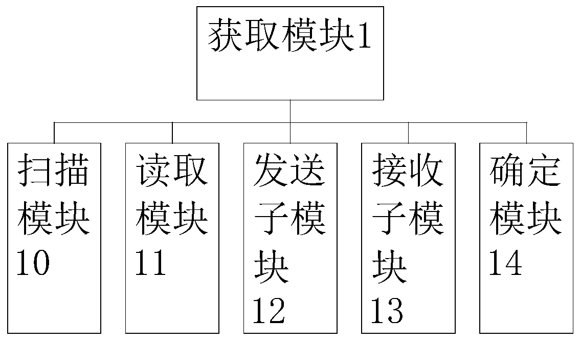 Industrial control software upgrading method and software upgrading device