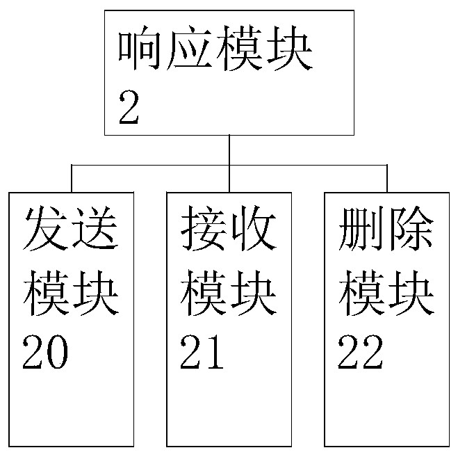 Industrial control software upgrading method and software upgrading device