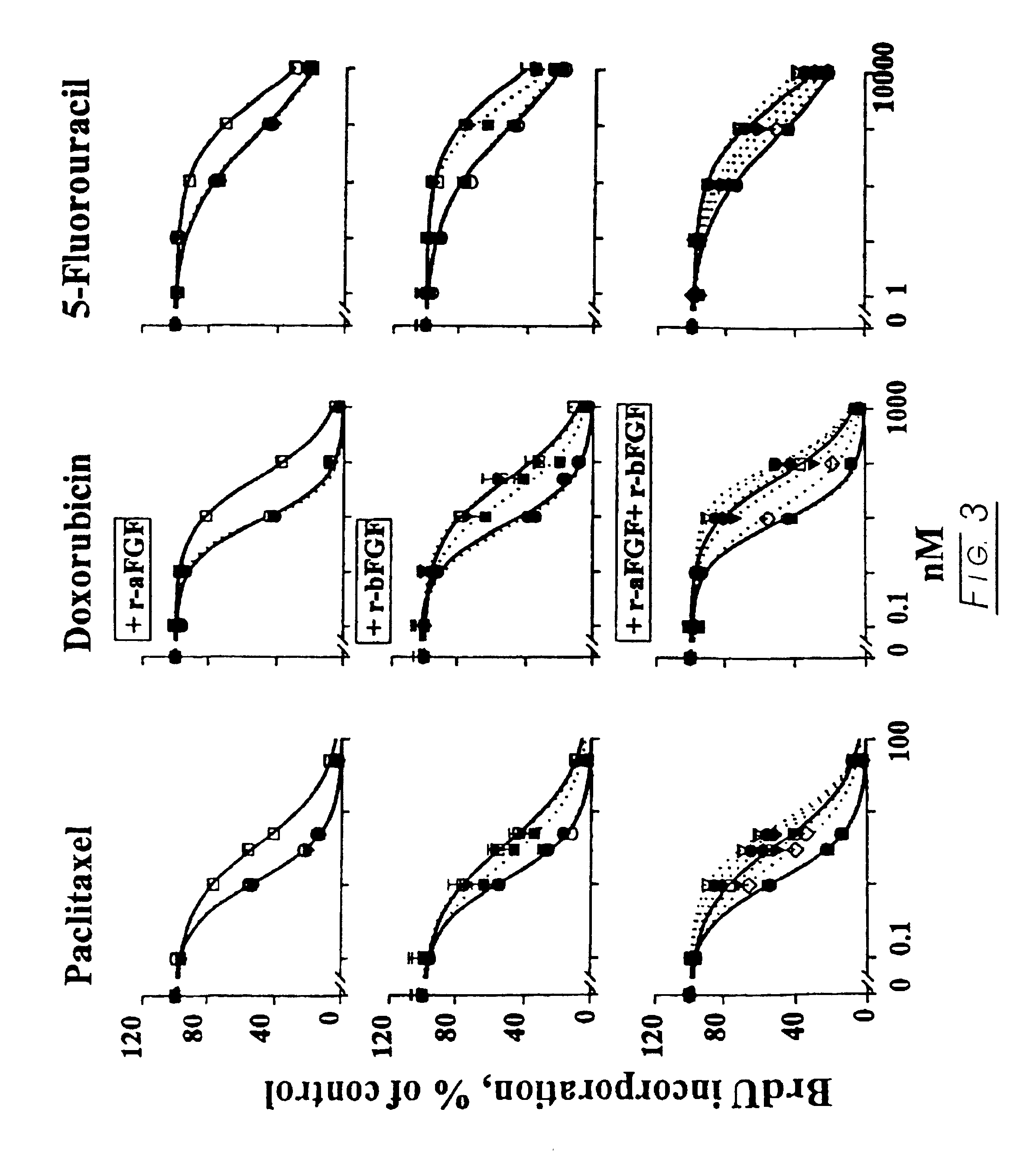 Methods and compositions for modulating cell proliferation and cell death