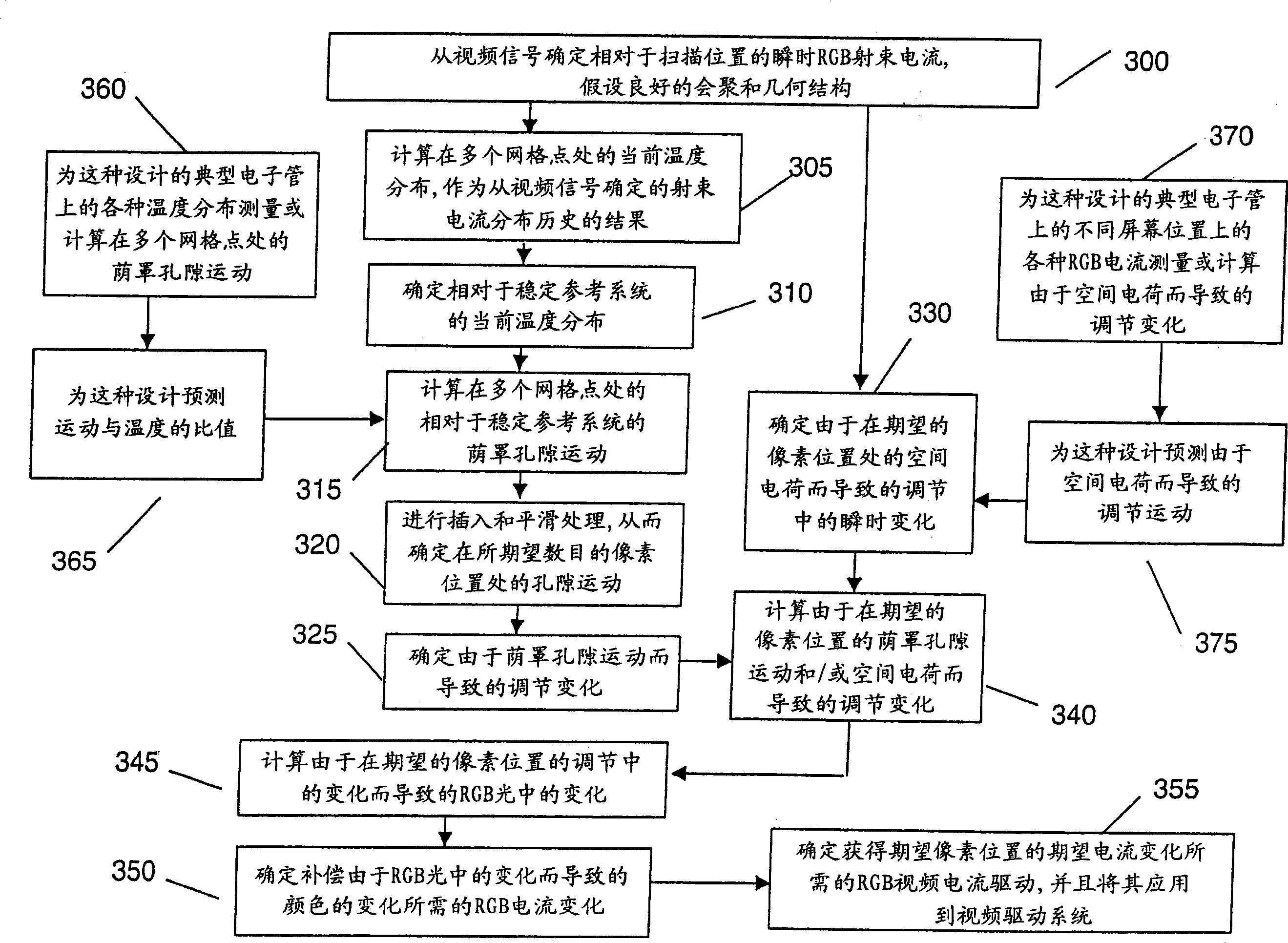 System for maintaining white uniformity in a displayed video image by predicting and compensating for display register changes
