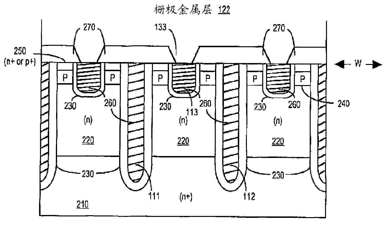 Structures And Methods Of Fabricating Dual Gate Devices