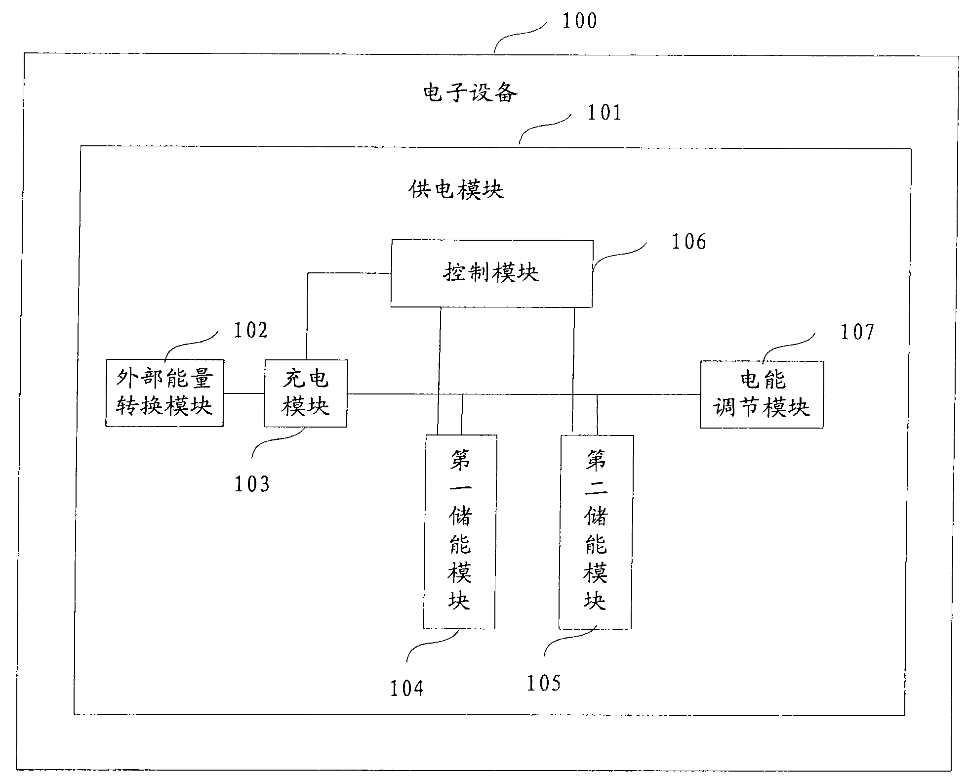 Power supply method and power supply device for electronic device and electronic device