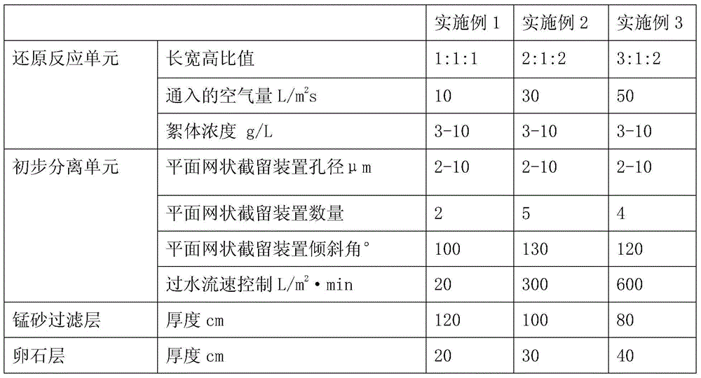 A New Combined Groundwater Chromium Removal Device