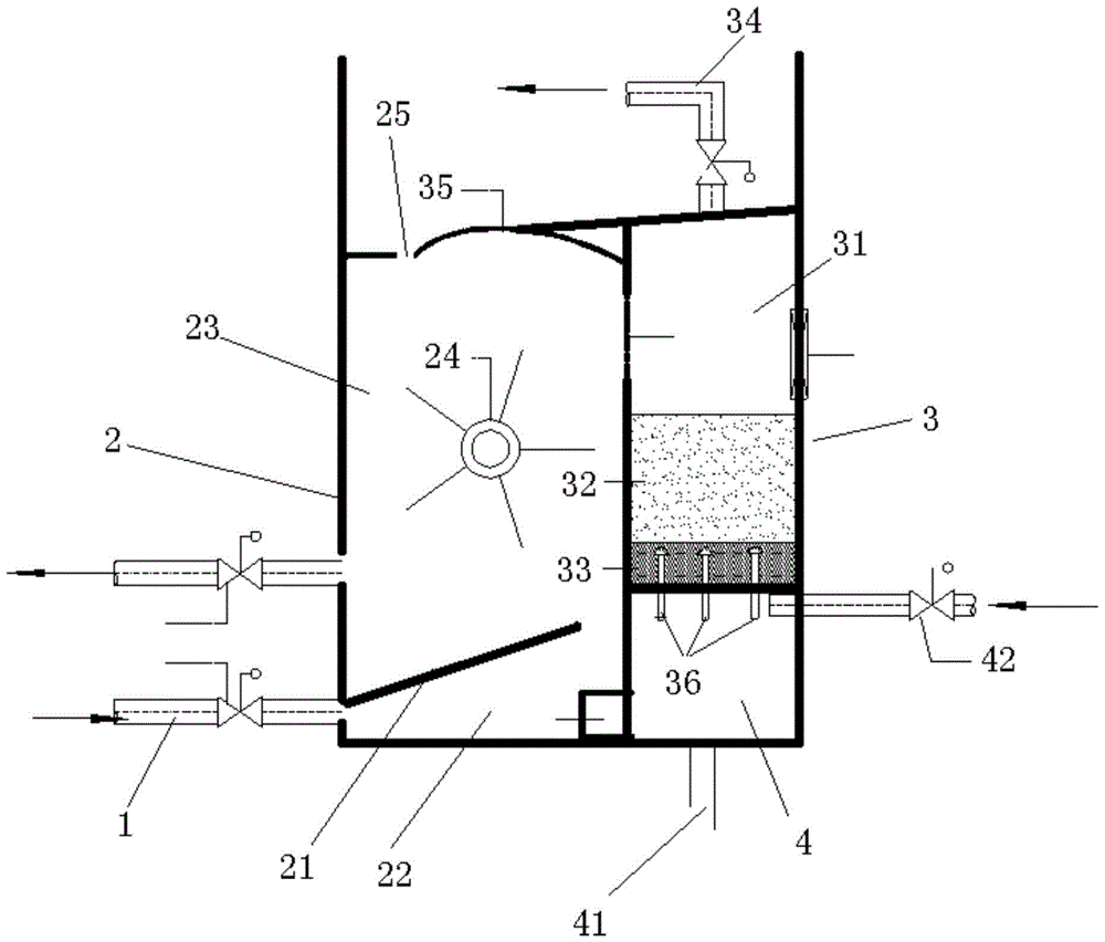 A New Combined Groundwater Chromium Removal Device