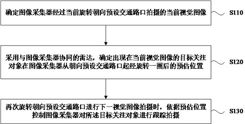 Radar visual collaboration method and device for traffic intersection, equipment and medium