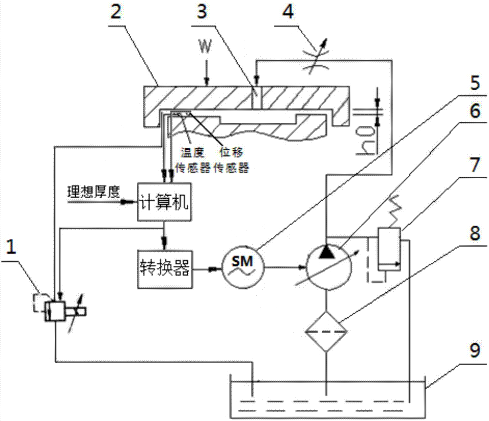 Liquid static pressure guide rail oil film thickness control system and method based on oil temperature compensation