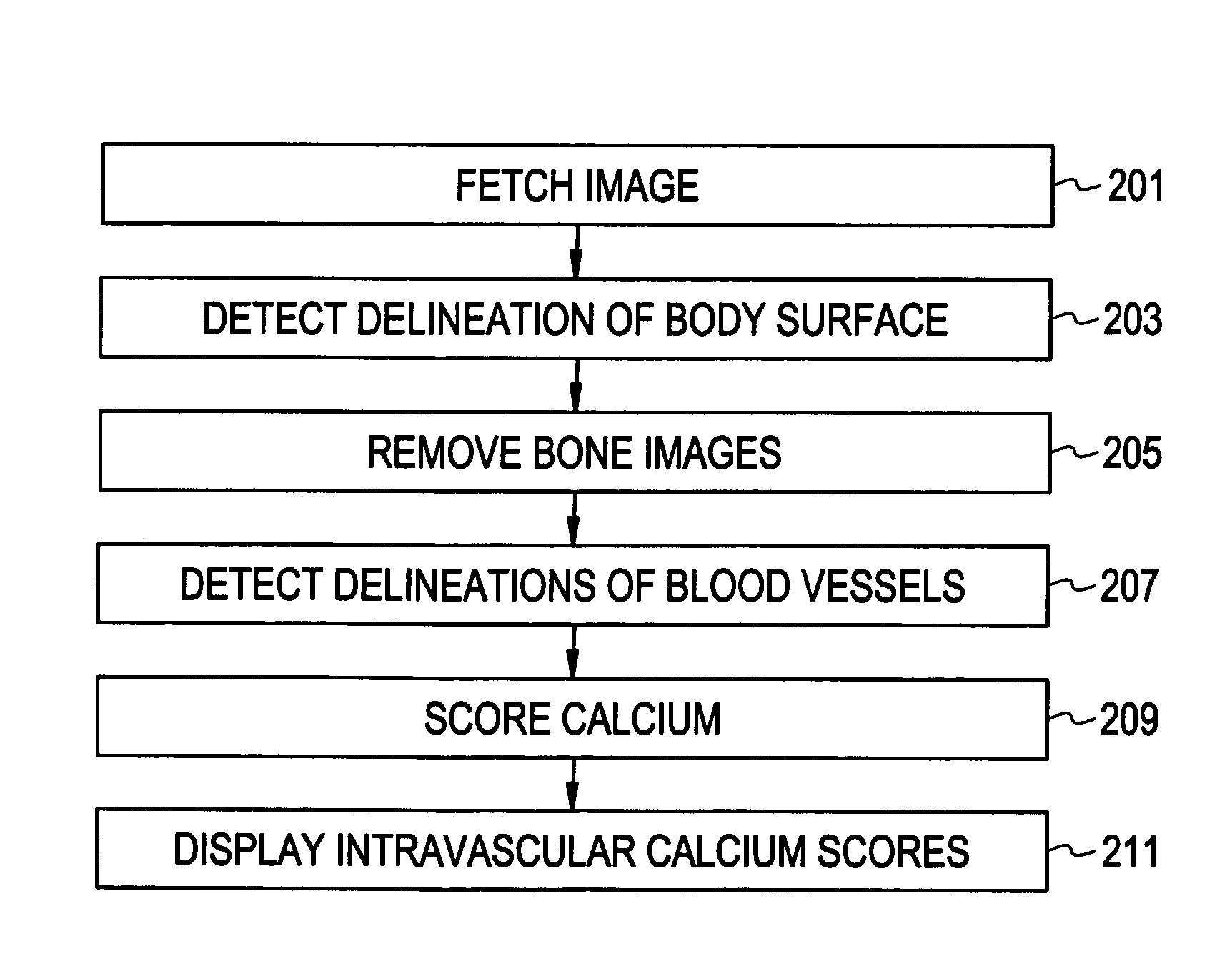 Calcium scoring method and system