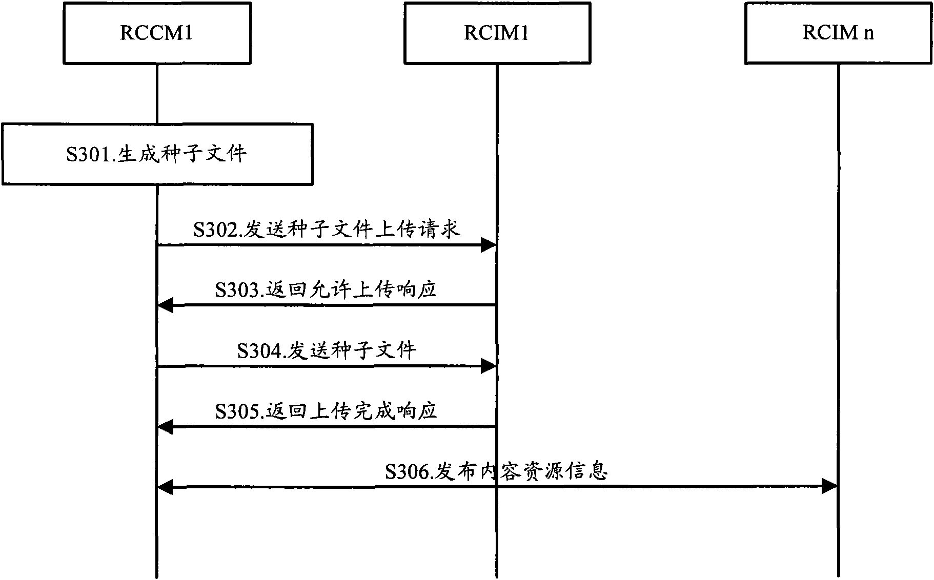Peer-to-peer (P2P) content resource distribution system and content resource processing method