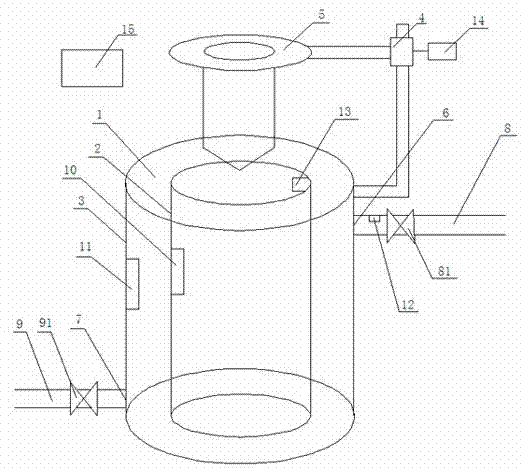 Induction furnace water temperature constant automatic control system and method
