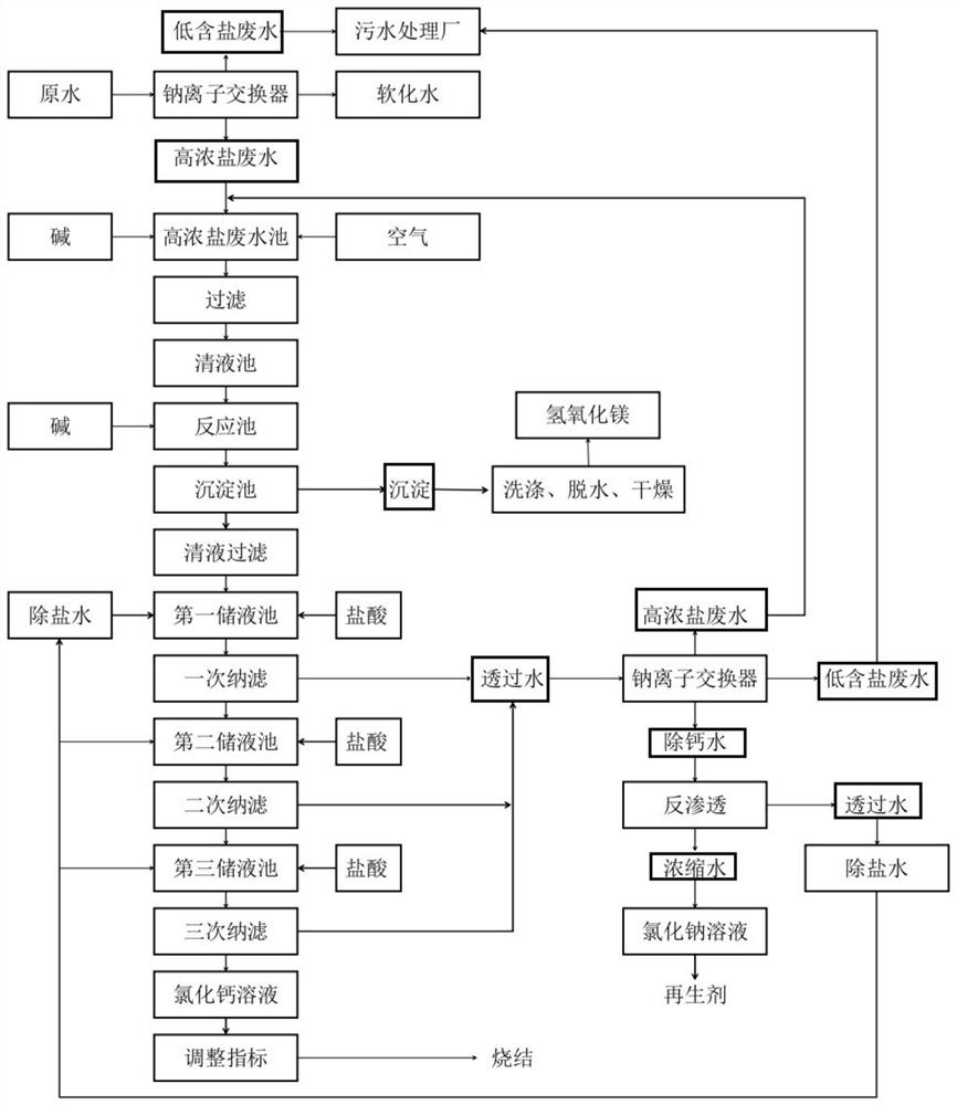 Combined treatment method for regenerated high-concentration salt wastewater of sodium ion exchanger