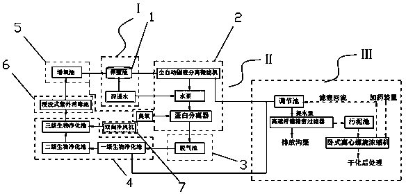 A water supply system for industrialized recirculating aquaculture of sturgeon