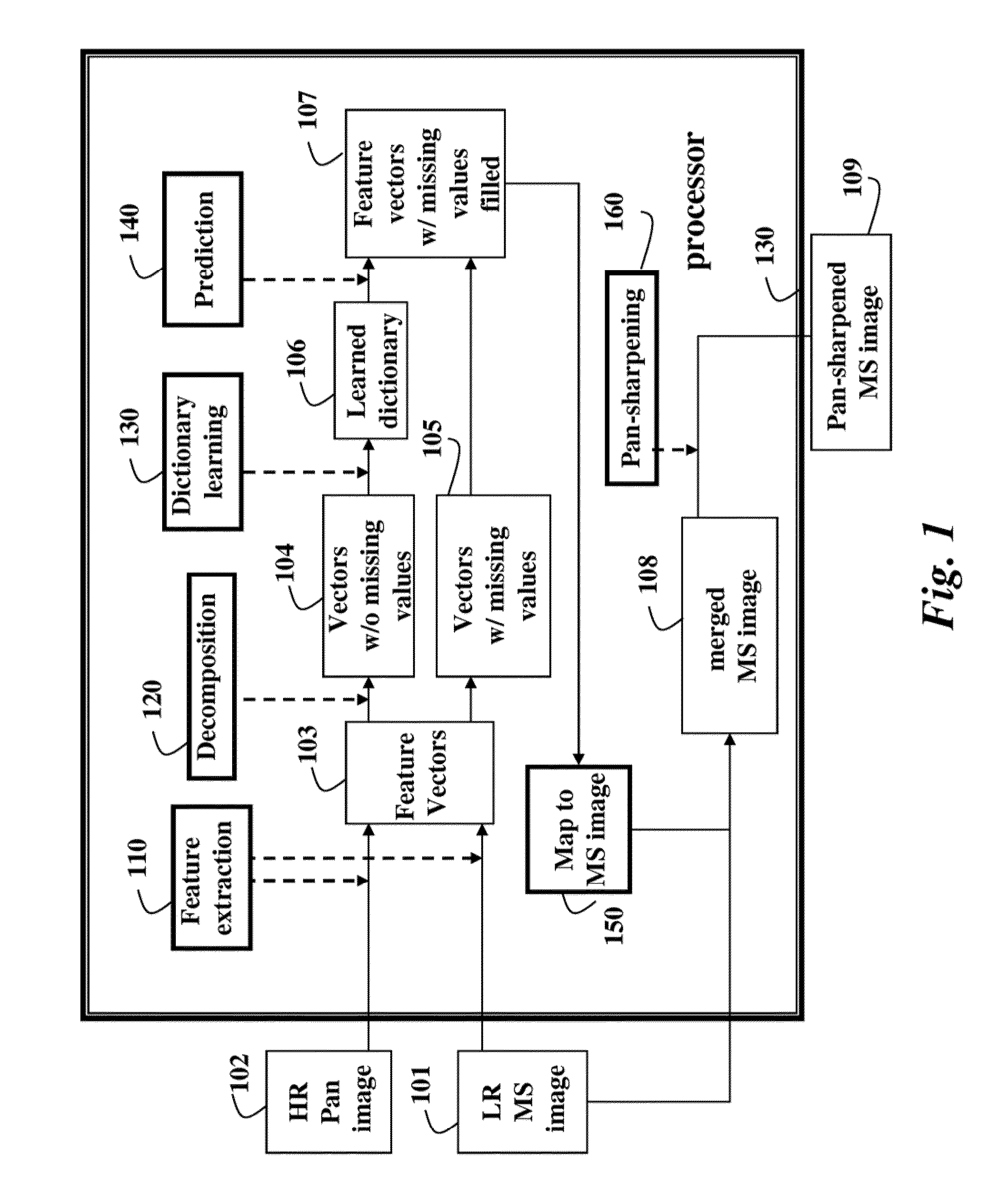 Method for Pan-Sharpening Panchromatic and Multispectral Images Using Dictionaries
