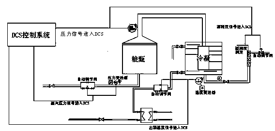 Vapor phase pressure and alcoholic strength variation on-line liquor taking process according to quality