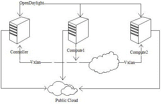 Cloud server network system architecture