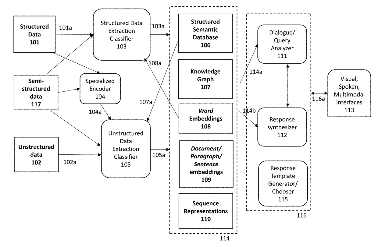 Systems, methods, and computer readable media for visualization of semantic information and inference of temporal signals indicating salient associations between life science entities